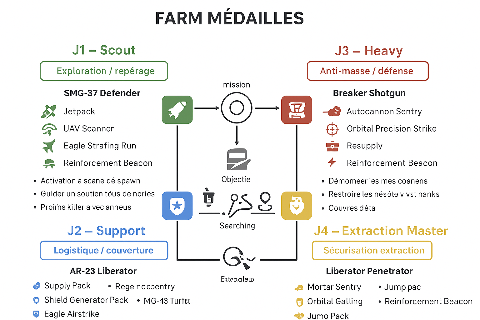 Helldivers 2 farm